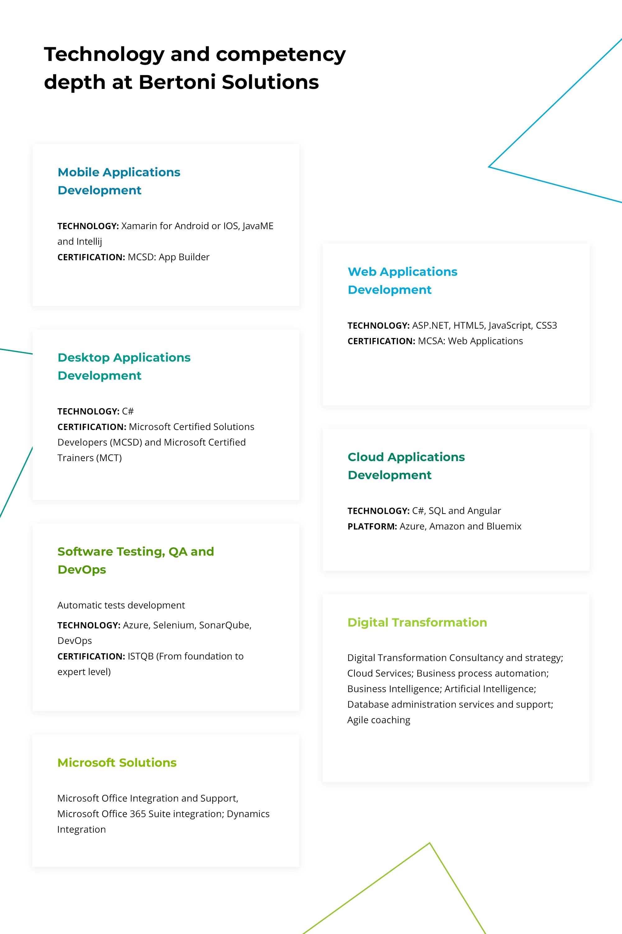 infographic, tecnology and competencies depth Bertoni Solutions 